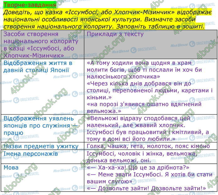 ГДЗ Зарубіжна література 5 клас сторінка Стр.46 (Тз)